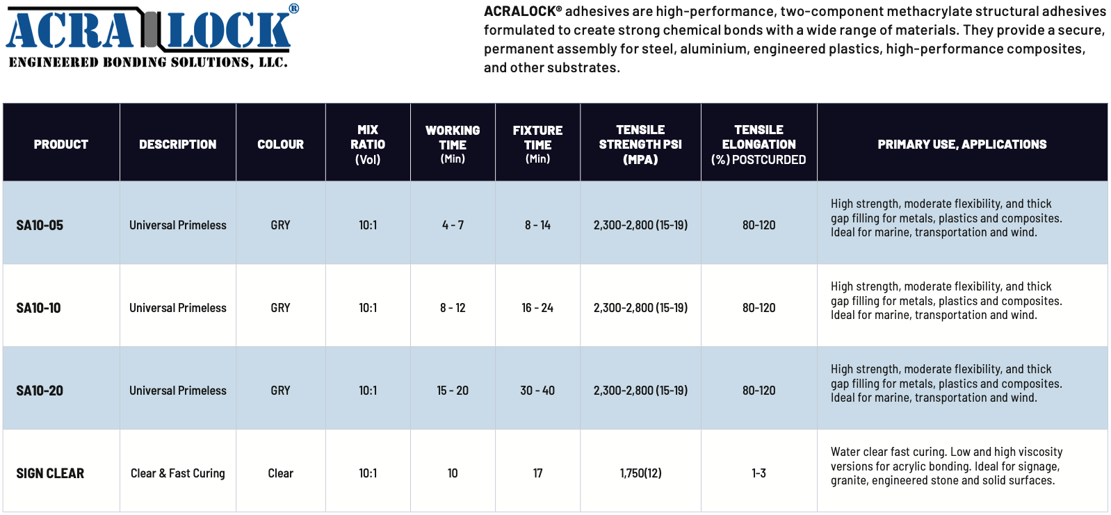 ACRALOCK® adhesives